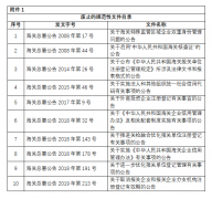 <strong>1月中国进出口商业 政策汇编</strong>