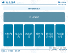 珍藏！一文看懂中国进口猪肉行业成长示